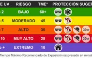 ALERTA EN ECUADOR POR LA EXTREMA RADIACIÓN ULTRAVIOLETA.