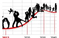 POBLACIÓN ECUATORIANA CRECIÓ ALREDEDOR DE 3 MILLONES EN OCHO AÑOS.