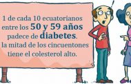 DIABETES EN EL ECUADOR, EL NUEVO PROBLEMA QUE ALARMA A LAS AUTORIDADES.