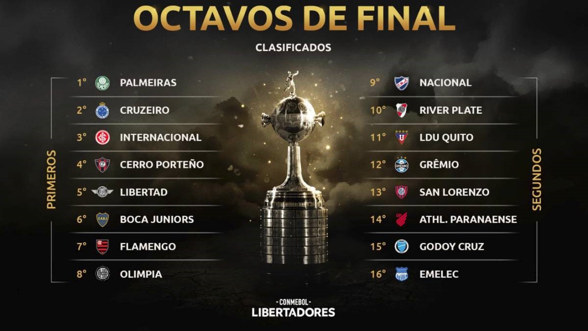 Este lunes se llevará a cabo el sorteo de los octavos de final de Copa Libertadores.