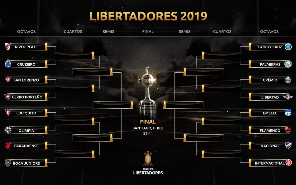 Copa Libertadores: Los cuadros ecuatorianos ya conocen a sus rivales.